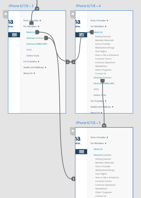 Navigation flows